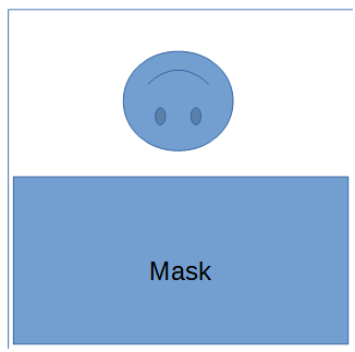 Diagram showing a 4x10 mask covering the bottom of the field of view on the ground glass.